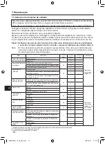 Предварительный просмотр 286 страницы Mitsubishi Electric PAR-SL101A-E Series Operation Manual & Installation Manual