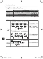 Предварительный просмотр 312 страницы Mitsubishi Electric PAR-SL101A-E Series Operation Manual & Installation Manual