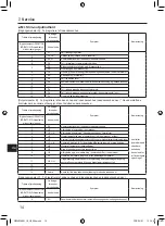 Предварительный просмотр 320 страницы Mitsubishi Electric PAR-SL101A-E Series Operation Manual & Installation Manual