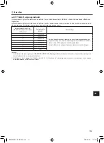 Предварительный просмотр 321 страницы Mitsubishi Electric PAR-SL101A-E Series Operation Manual & Installation Manual