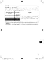 Предварительный просмотр 357 страницы Mitsubishi Electric PAR-SL101A-E Series Operation Manual & Installation Manual