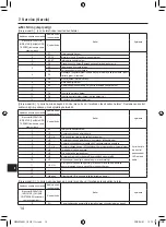 Предварительный просмотр 392 страницы Mitsubishi Electric PAR-SL101A-E Series Operation Manual & Installation Manual