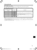 Предварительный просмотр 393 страницы Mitsubishi Electric PAR-SL101A-E Series Operation Manual & Installation Manual