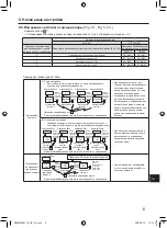 Предварительный просмотр 421 страницы Mitsubishi Electric PAR-SL101A-E Series Operation Manual & Installation Manual