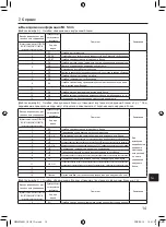 Предварительный просмотр 429 страницы Mitsubishi Electric PAR-SL101A-E Series Operation Manual & Installation Manual