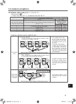 Предварительный просмотр 457 страницы Mitsubishi Electric PAR-SL101A-E Series Operation Manual & Installation Manual