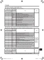 Предварительный просмотр 465 страницы Mitsubishi Electric PAR-SL101A-E Series Operation Manual & Installation Manual