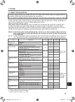 Предварительный просмотр 467 страницы Mitsubishi Electric PAR-SL101A-E Series Operation Manual & Installation Manual