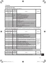 Предварительный просмотр 501 страницы Mitsubishi Electric PAR-SL101A-E Series Operation Manual & Installation Manual