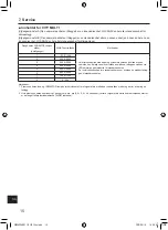 Предварительный просмотр 502 страницы Mitsubishi Electric PAR-SL101A-E Series Operation Manual & Installation Manual