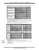 Preview for 6 page of Mitsubishi Electric PAR-SL94B-E User Instructions