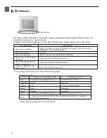 Preview for 4 page of Mitsubishi Electric PAR-U01MEDU Smart ME Instruction Book