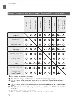 Preview for 76 page of Mitsubishi Electric PAR-U01MEDU Smart ME Instruction Book