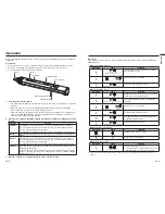 Preview for 5 page of Mitsubishi Electric PC-380P1 User Manual