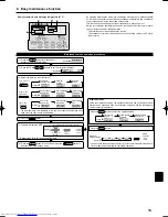 Предварительный просмотр 13 страницы Mitsubishi Electric PCA-A KA Installation Manual