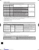 Предварительный просмотр 24 страницы Mitsubishi Electric PCA-A KA Installation Manual