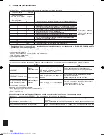 Предварительный просмотр 36 страницы Mitsubishi Electric PCA-A KA Installation Manual