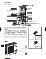 Предварительный просмотр 4 страницы Mitsubishi Electric PCA-A KA Operation Manual