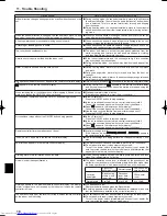 Предварительный просмотр 16 страницы Mitsubishi Electric PCA-A KA Operation Manual