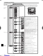 Предварительный просмотр 28 страницы Mitsubishi Electric PCA-A KA Operation Manual