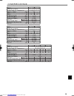 Предварительный просмотр 33 страницы Mitsubishi Electric PCA-A KA Operation Manual