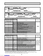 Предварительный просмотр 15 страницы Mitsubishi Electric PCA-A24KA Service Manual