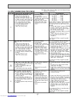 Предварительный просмотр 17 страницы Mitsubishi Electric PCA-A24KA Service Manual