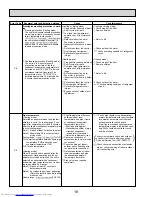 Предварительный просмотр 18 страницы Mitsubishi Electric PCA-A24KA Service Manual