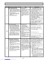 Предварительный просмотр 19 страницы Mitsubishi Electric PCA-A24KA Service Manual