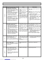 Предварительный просмотр 20 страницы Mitsubishi Electric PCA-A24KA Service Manual