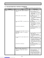 Предварительный просмотр 21 страницы Mitsubishi Electric PCA-A24KA Service Manual