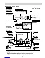 Предварительный просмотр 5 страницы Mitsubishi Electric PCA-A24KA4 Service Manual