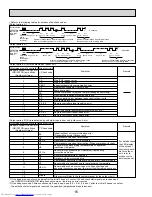 Предварительный просмотр 16 страницы Mitsubishi Electric PCA-A24KA4 Service Manual