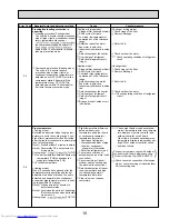 Предварительный просмотр 19 страницы Mitsubishi Electric PCA-A24KA4 Service Manual