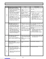 Предварительный просмотр 21 страницы Mitsubishi Electric PCA-A24KA4 Service Manual