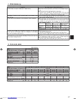 Preview for 27 page of Mitsubishi Electric PCA-M-KA Operation Manual