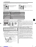 Preview for 33 page of Mitsubishi Electric PCA-M-KA Operation Manual