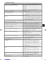 Preview for 39 page of Mitsubishi Electric PCA-M-KA Operation Manual