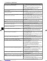 Preview for 52 page of Mitsubishi Electric PCA-M-KA Operation Manual