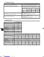 Preview for 66 page of Mitsubishi Electric PCA-M-KA Operation Manual