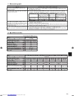 Preview for 79 page of Mitsubishi Electric PCA-M-KA Operation Manual