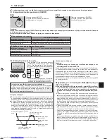 Preview for 85 page of Mitsubishi Electric PCA-M-KA Operation Manual