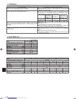 Preview for 118 page of Mitsubishi Electric PCA-M-KA Operation Manual