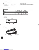 Preview for 120 page of Mitsubishi Electric PCA-M-KA Operation Manual