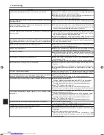 Preview for 130 page of Mitsubishi Electric PCA-M-KA Operation Manual