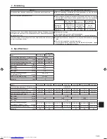 Preview for 131 page of Mitsubishi Electric PCA-M-KA Operation Manual