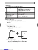 Предварительный просмотр 3 страницы Mitsubishi Electric PCA-P3HA Technical & Service Manual