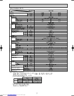 Предварительный просмотр 7 страницы Mitsubishi Electric PCA-P3HA Technical & Service Manual