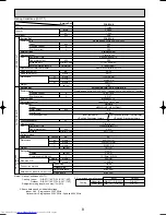 Предварительный просмотр 8 страницы Mitsubishi Electric PCA-P3HA Technical & Service Manual