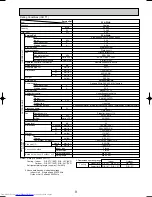 Предварительный просмотр 9 страницы Mitsubishi Electric PCA-P3HA Technical & Service Manual